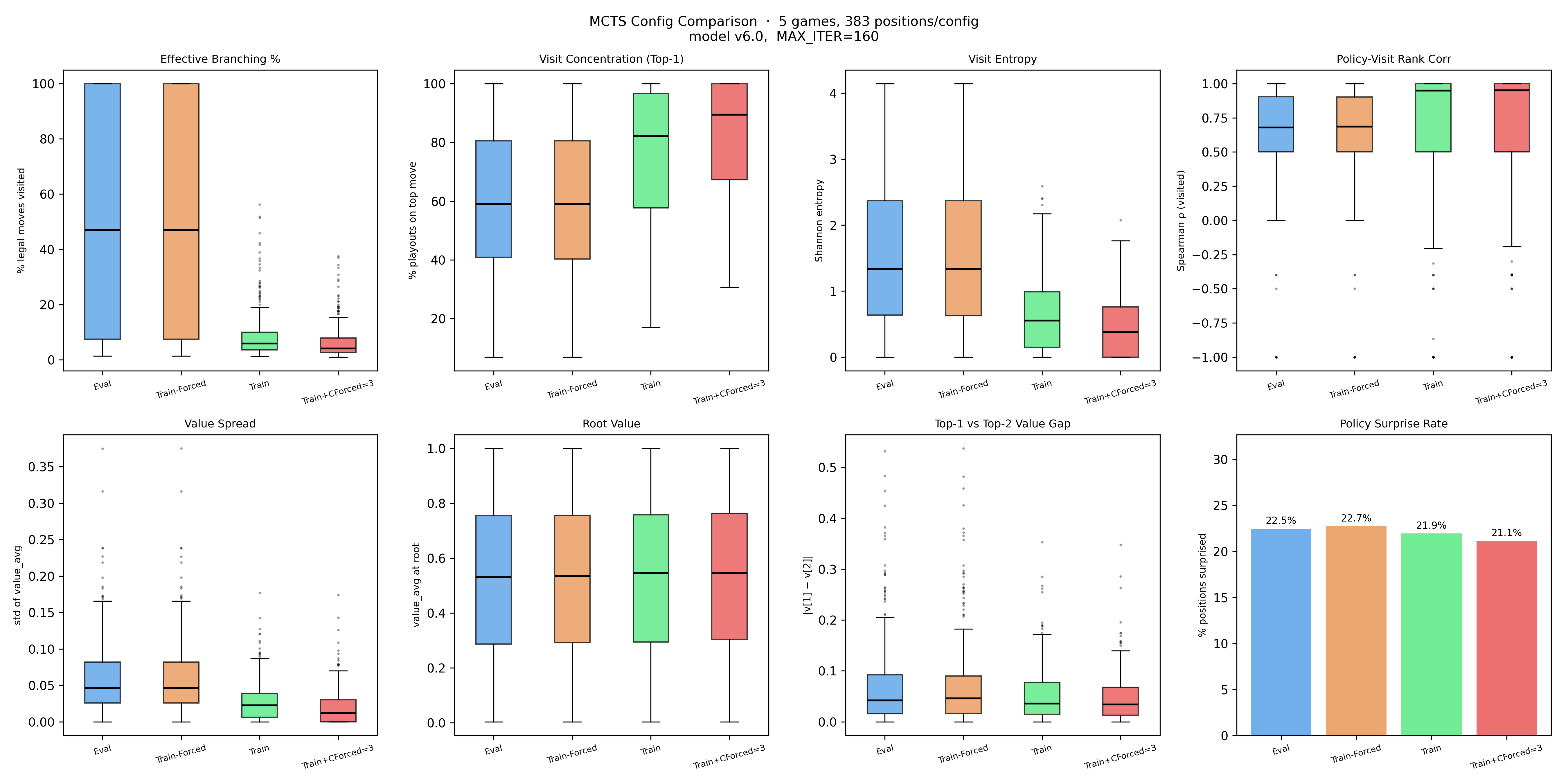 Config Comparison Diagram