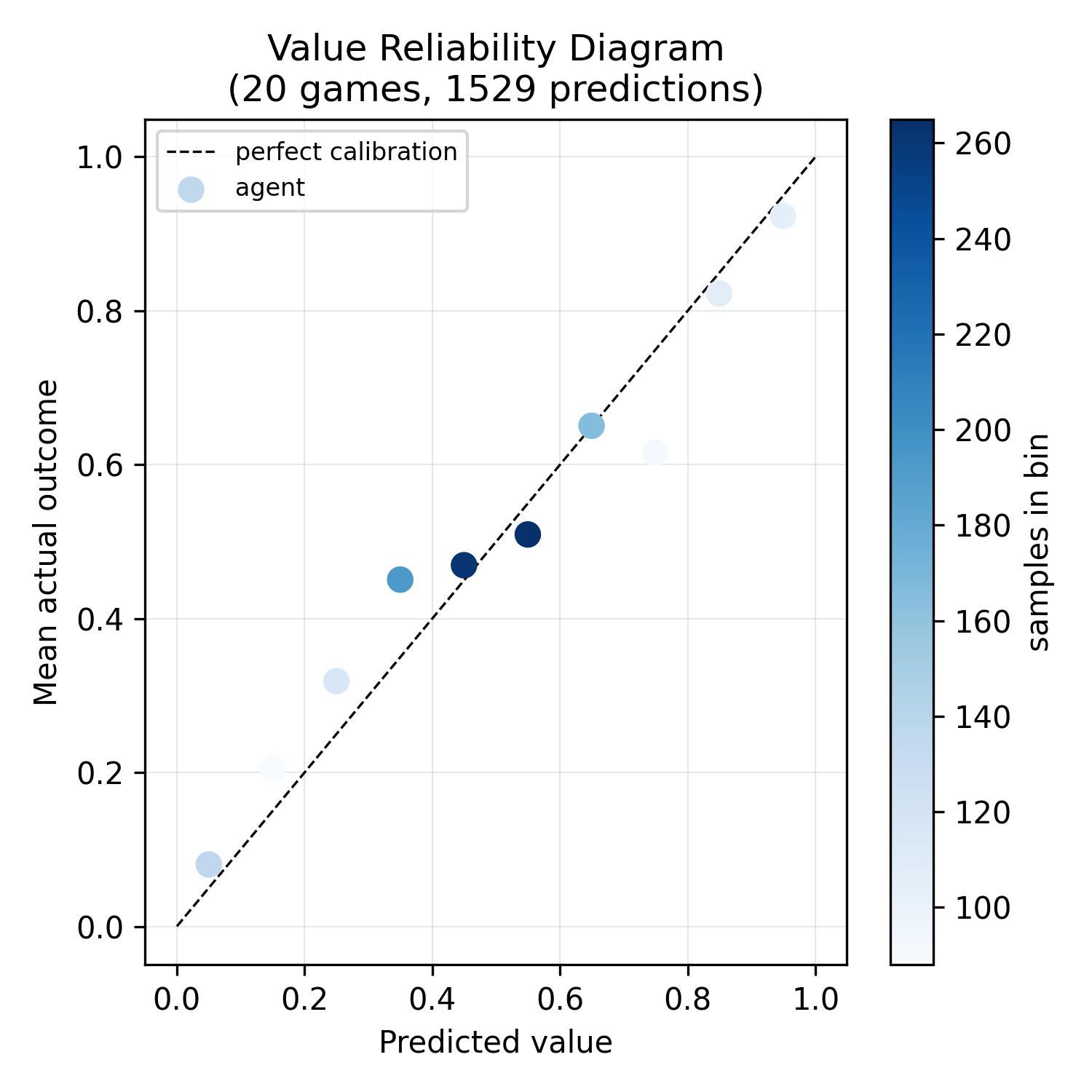 Value Reliability Diagram